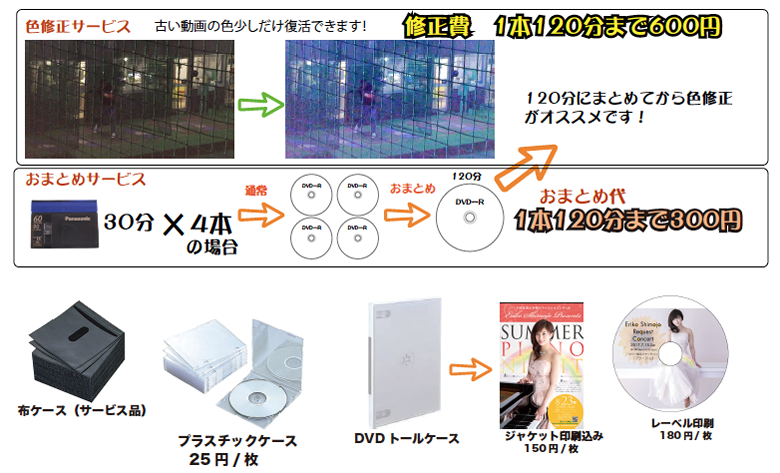 オプション