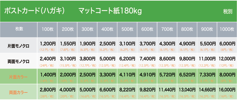 ポストカード